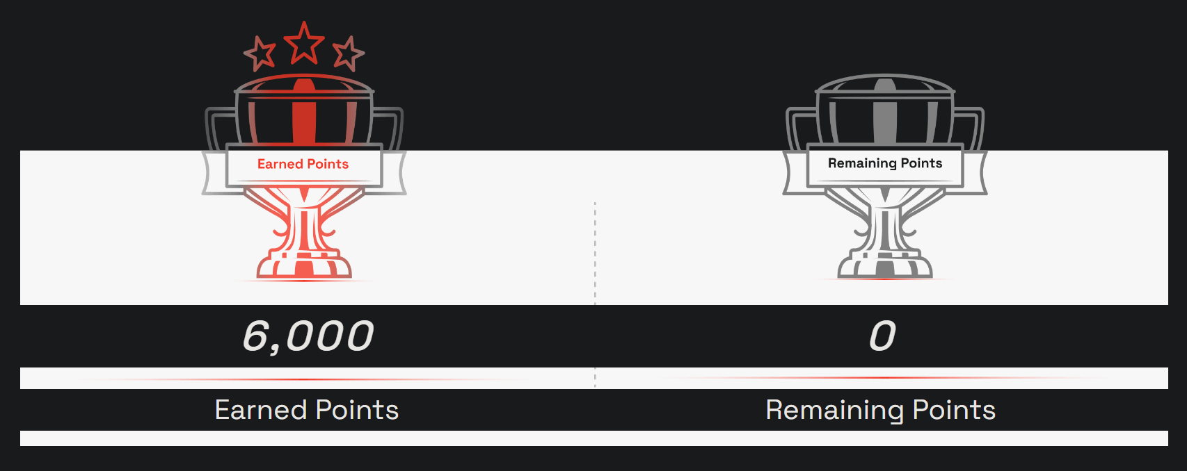 Nubit Incentivized Testnet