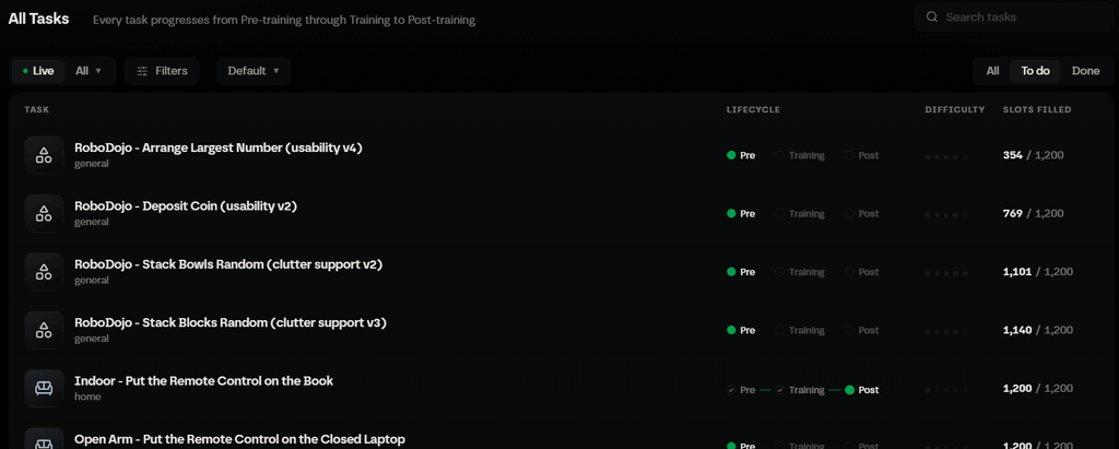 Axis Robo Tasks
